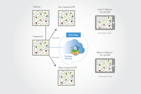 Client versions reconciled with the Inspection version